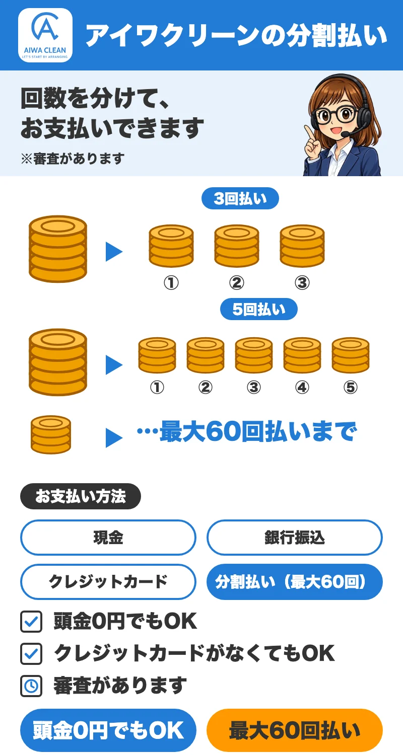 アイワクリーンの分割払い。回数を分けて、お支払いできます（審査があります）。まとめて払う代わりに、3回払い・5回払い…最大60回払いまでに分けられます。お支払い方法は、現金、銀行振込、クレジットカード、分割払い（最大60回）。頭金0円でもOK。クレジットカードがなくてもOK。審査があります。案内役の女の子のイラスト付き。